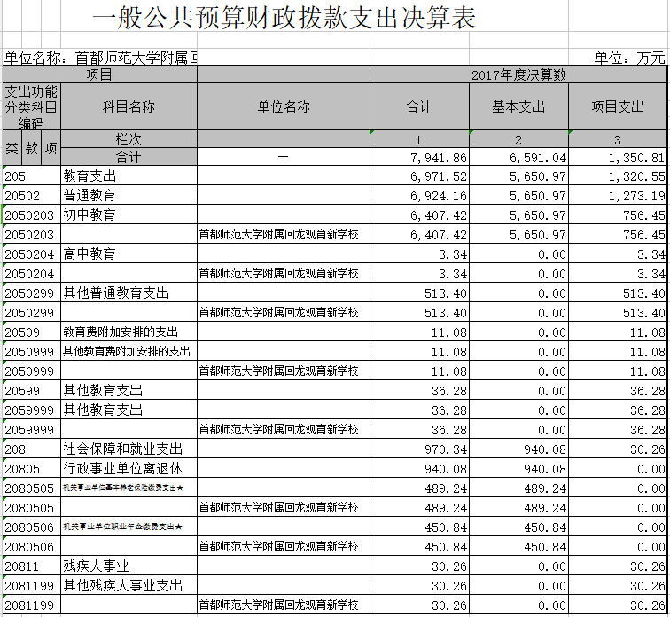 回龙观育新2017年财务公开-按昌平区部门预算公开要求